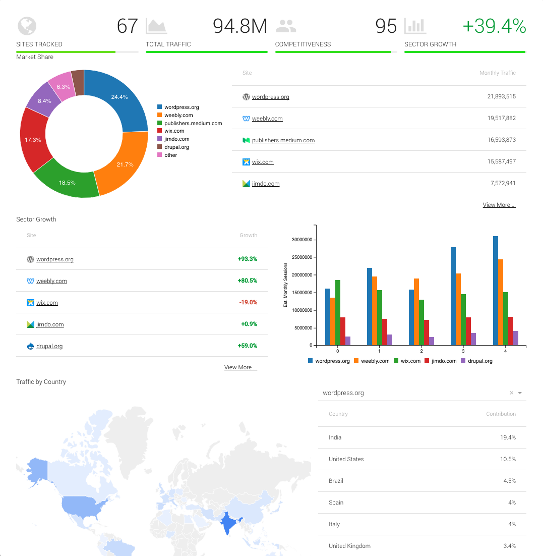 MetaList - Research before you build gallery image