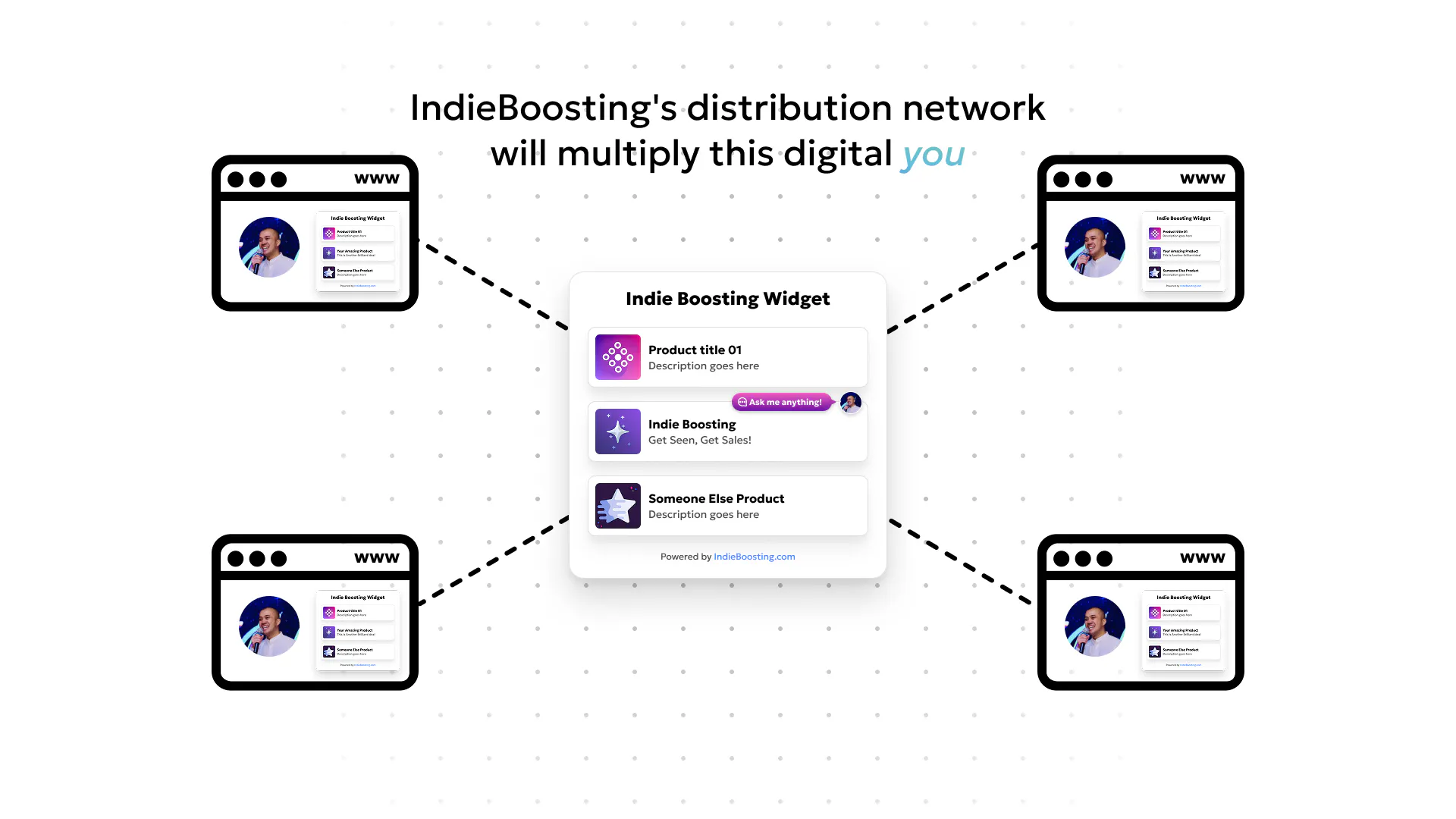 Indie Boosting gallery image