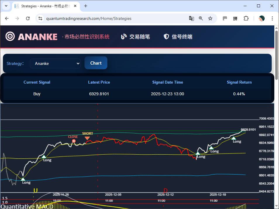 Ananke - Screenshot 2 showing product features and functionality