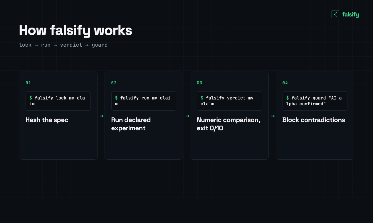falsify gallery image