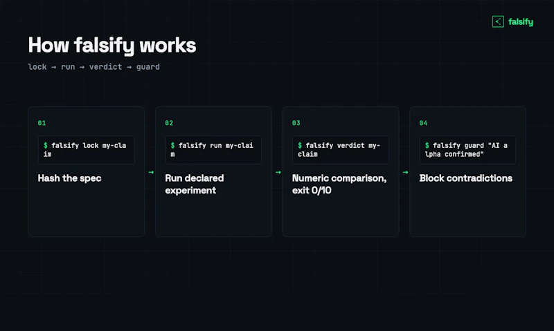 falsify screenshot 4