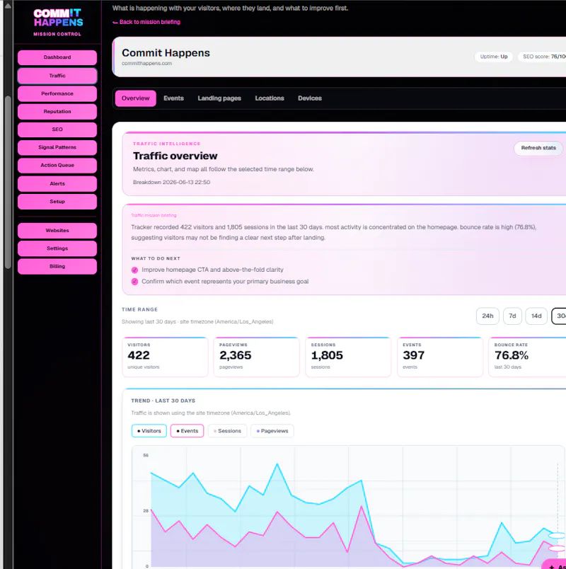 CommitHappens.com screenshot 2