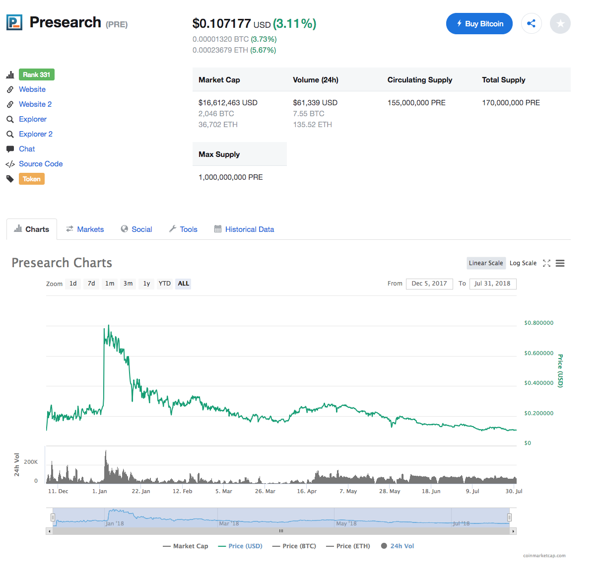 Presearch gallery image