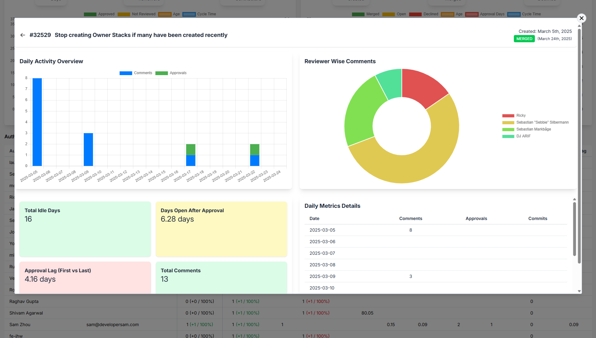 SourceTraq gallery image