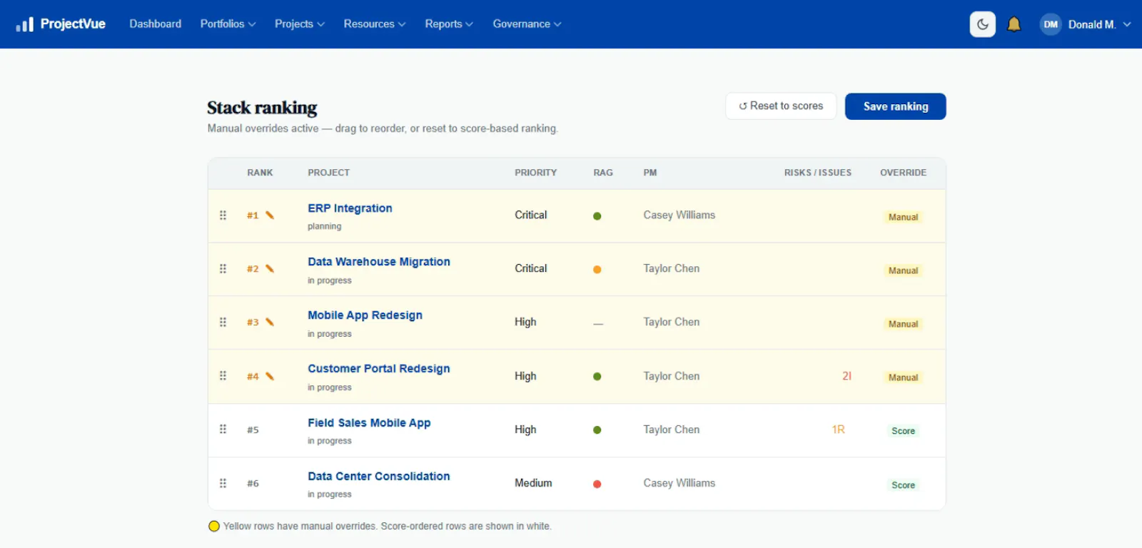 ProjectVue  screenshot 2
