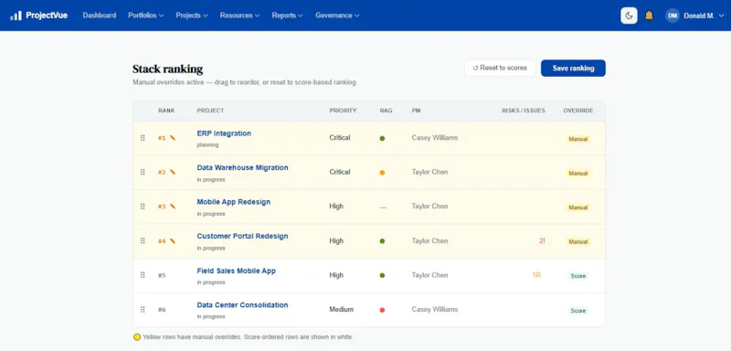ProjectVue  screenshot 2
