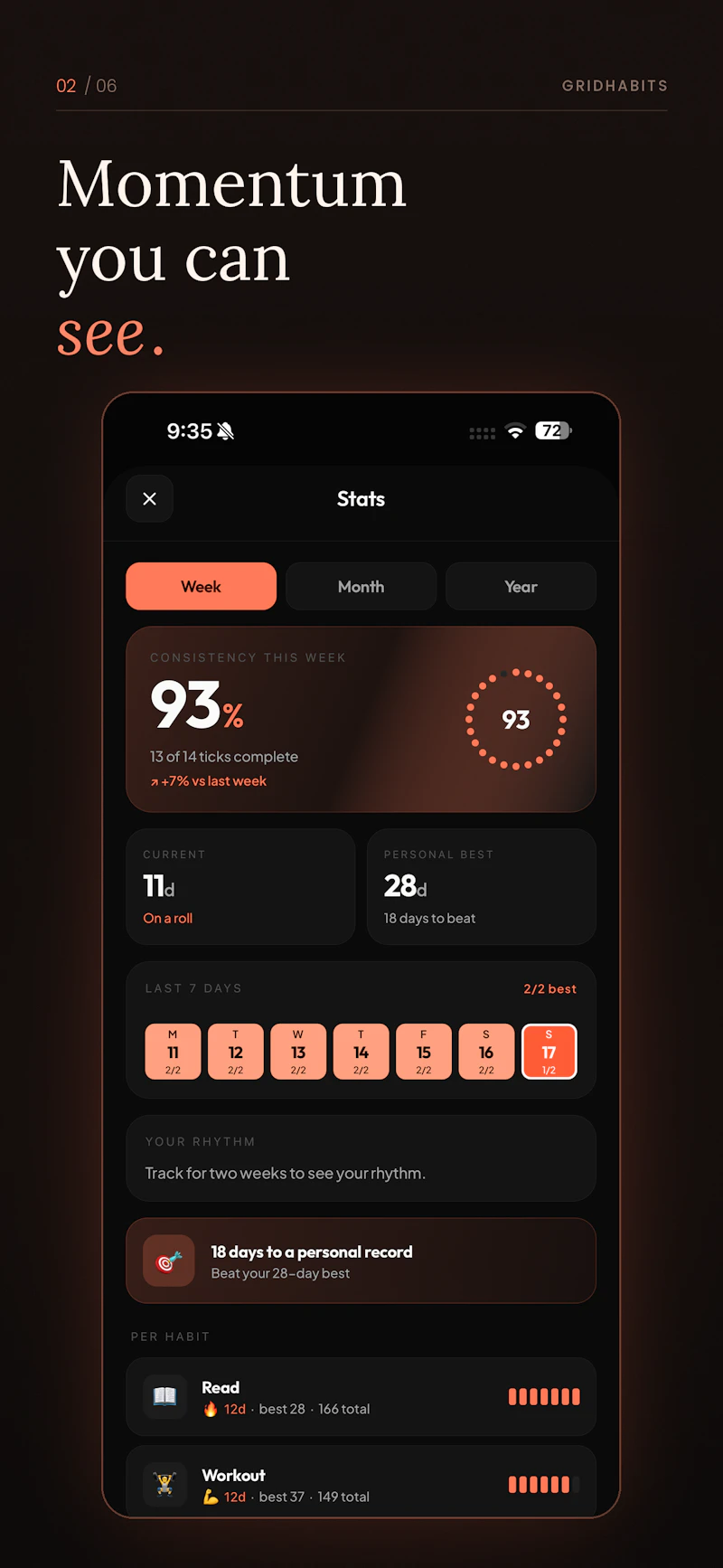 GridHabits screenshot 3
