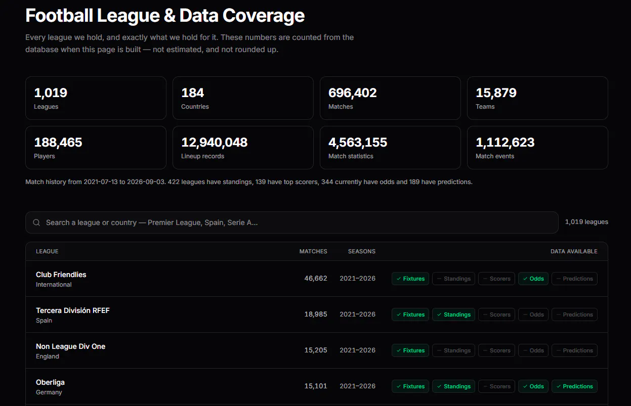 GOAL API gallery image