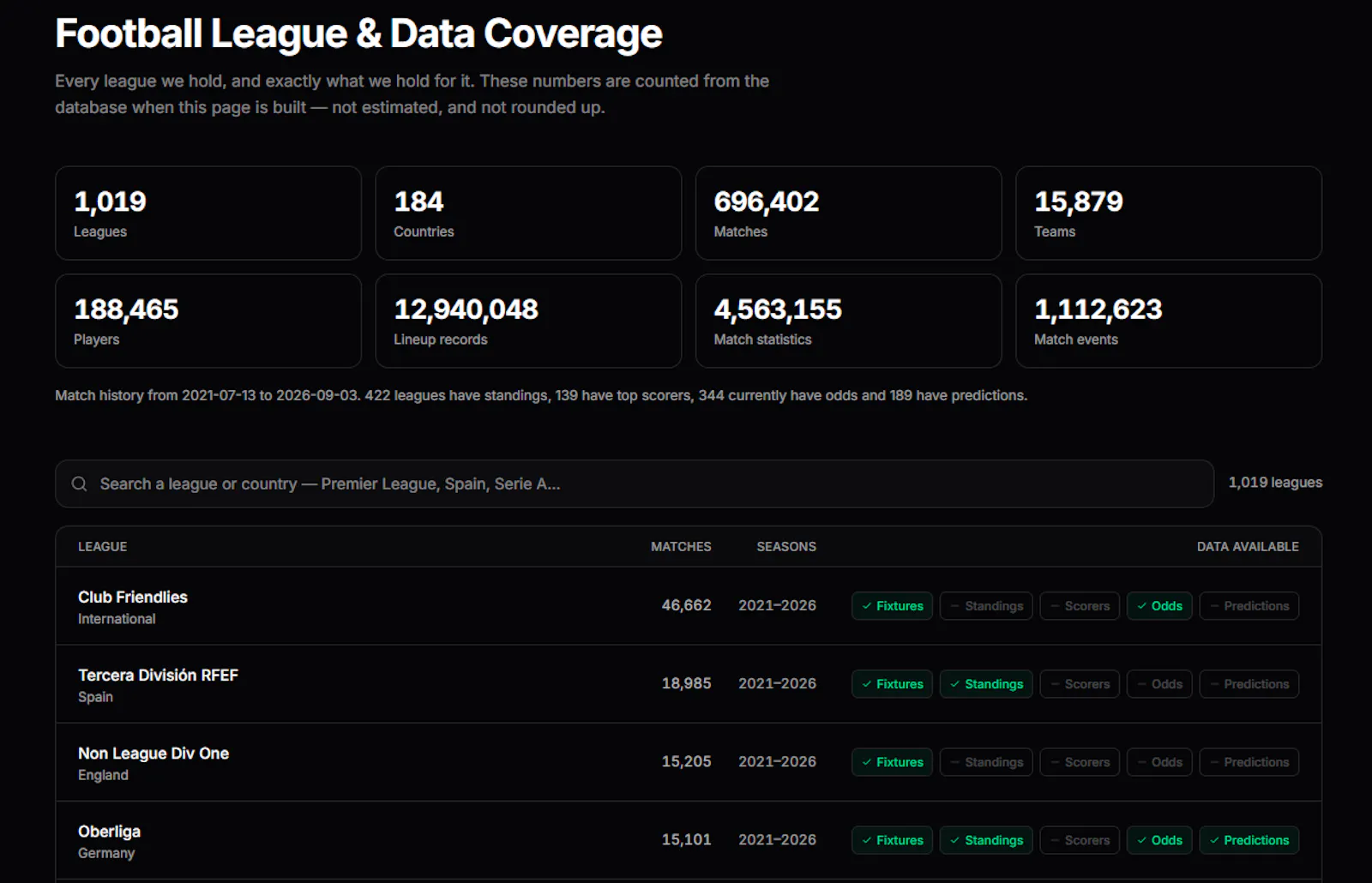 GOAL API screenshot 2