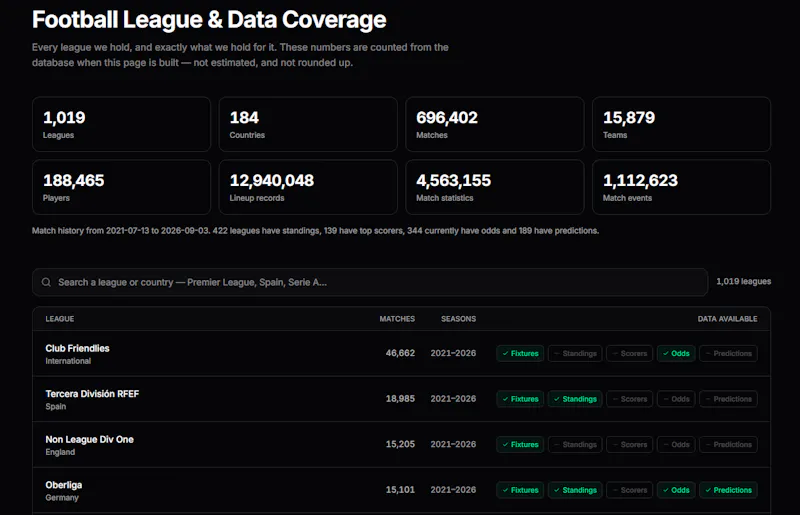 GOAL API screenshot 2