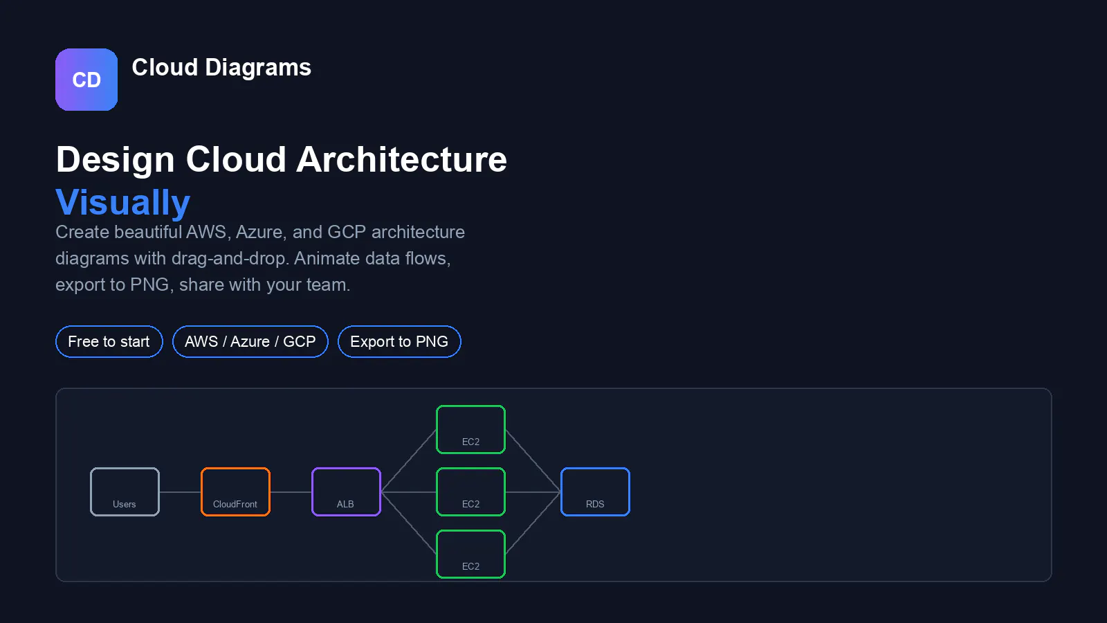 Cloud Diagrams screenshot 2