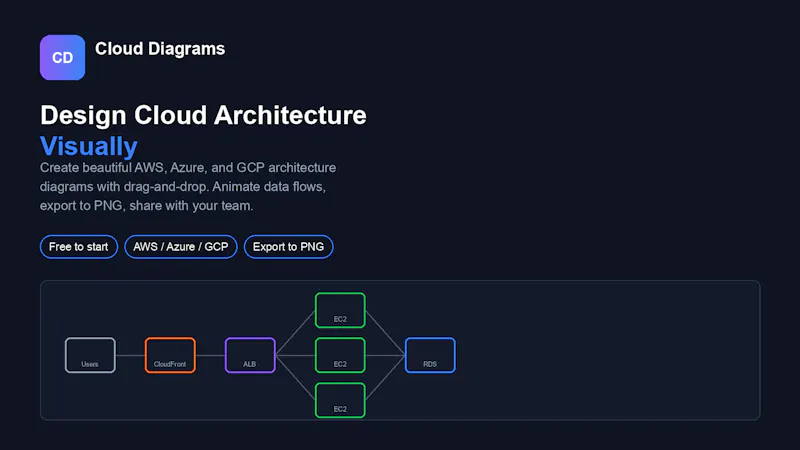 Cloud Diagrams screenshot 2
