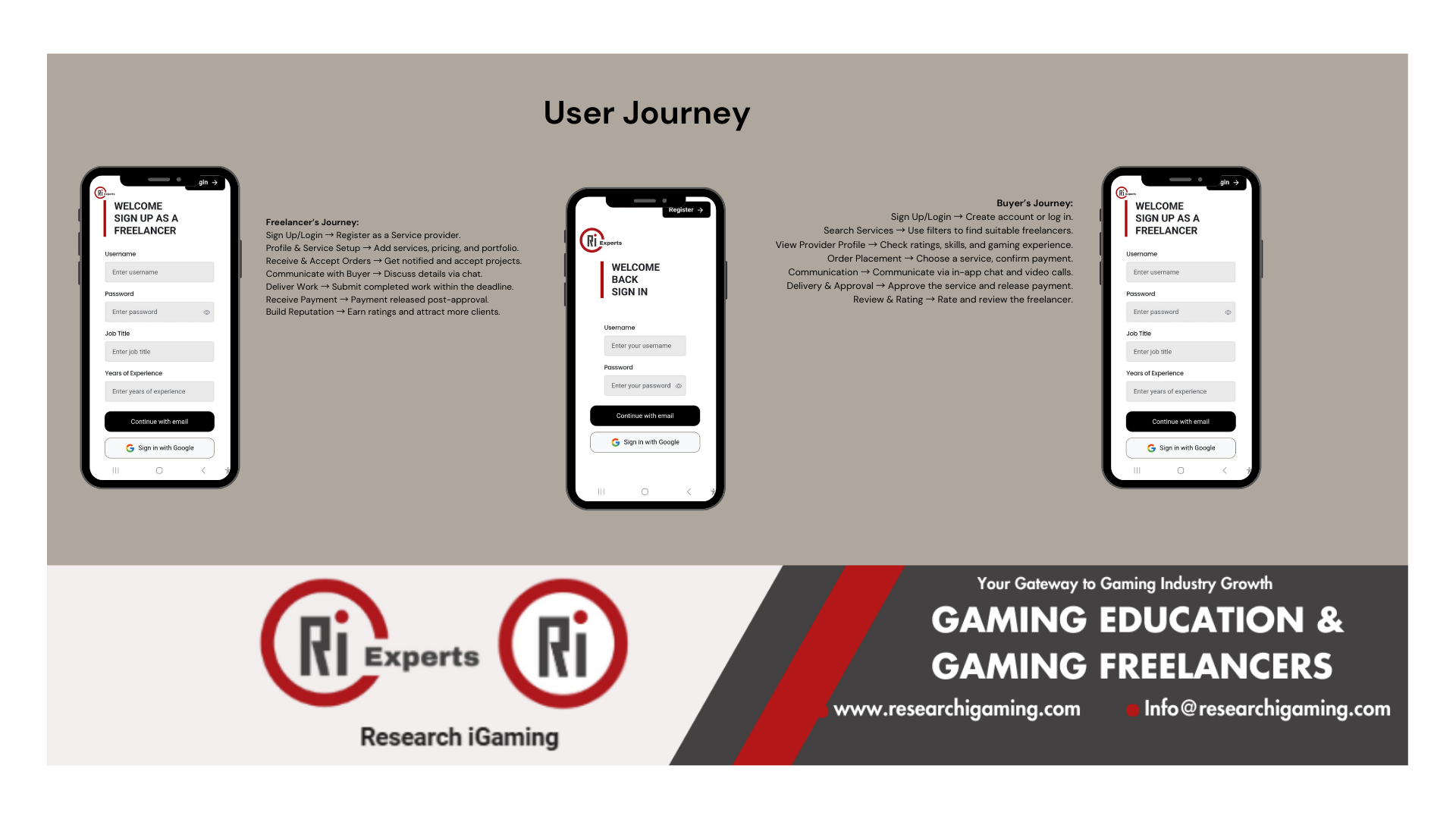 Media Các chuyên gia RI - Freelancer Marketplace - Các chuyên gia chơi game được chứng nhận 4