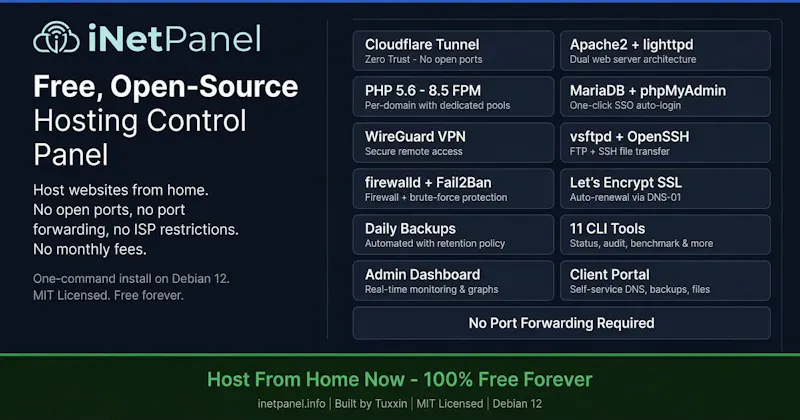  iNetPanel - Opensource Webhosting Panel screenshot 3