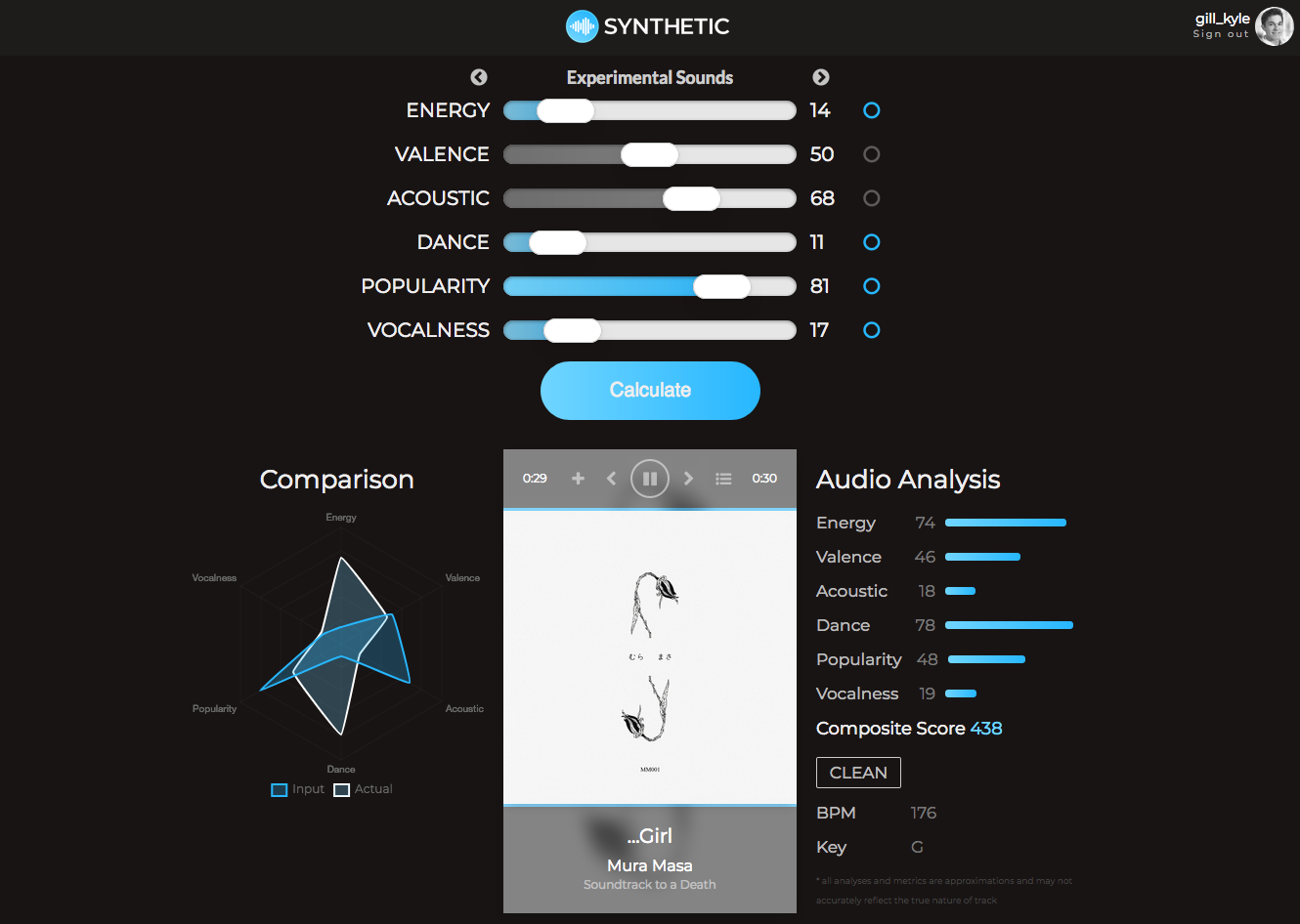 Synthetic gallery image