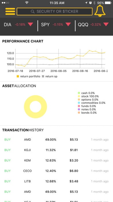 Peeptrade gallery image