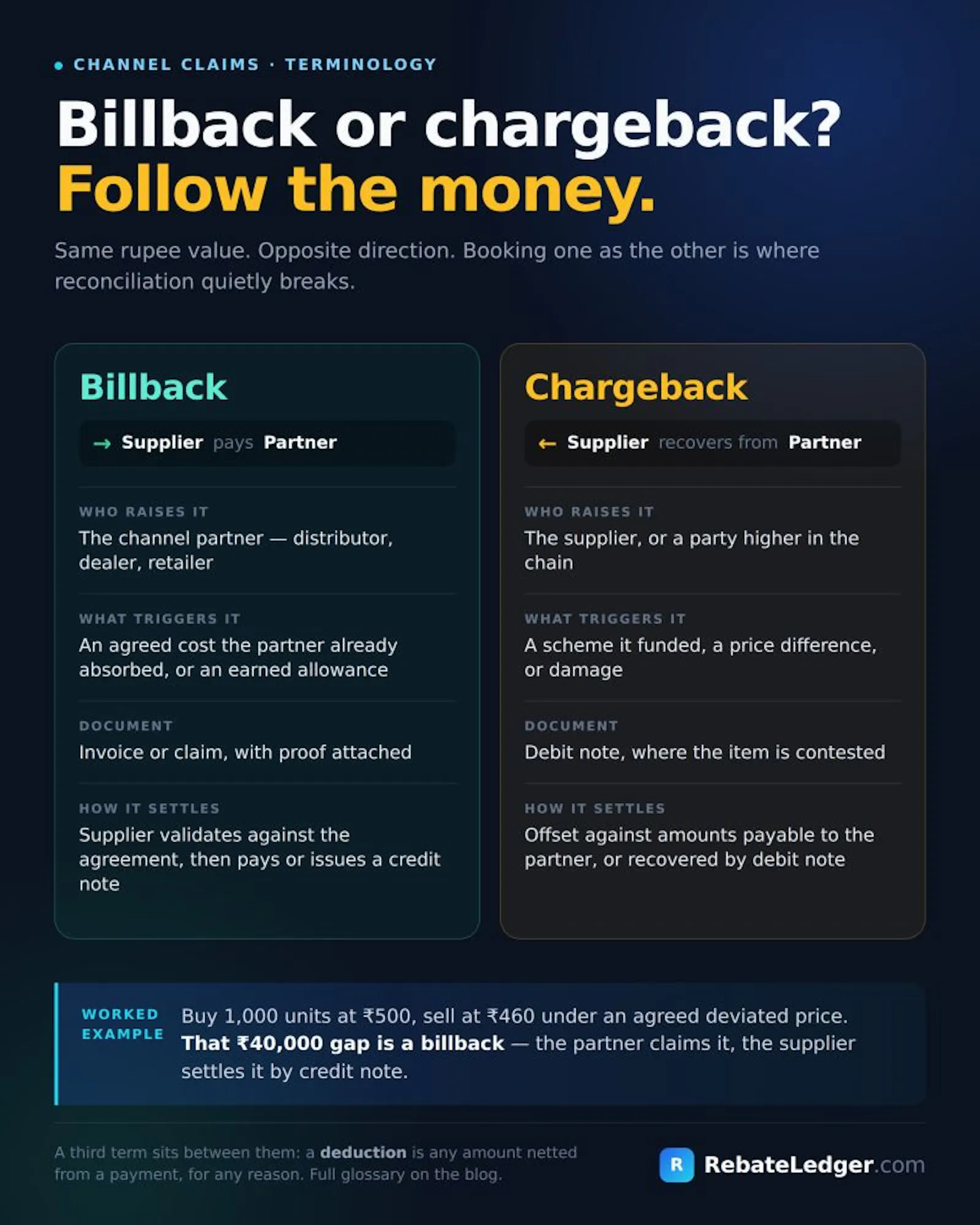 RebateLedger screenshot 1