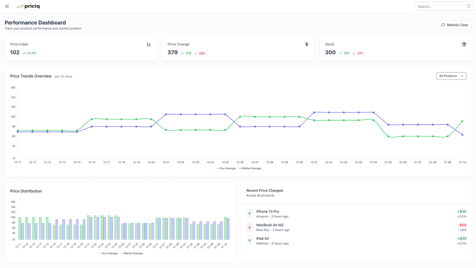 priciq - ทำให้การติดตามราคาคู่แข่งและการครอบครองตลาดอัตโนมัติ media 2