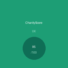 CharityScore UK