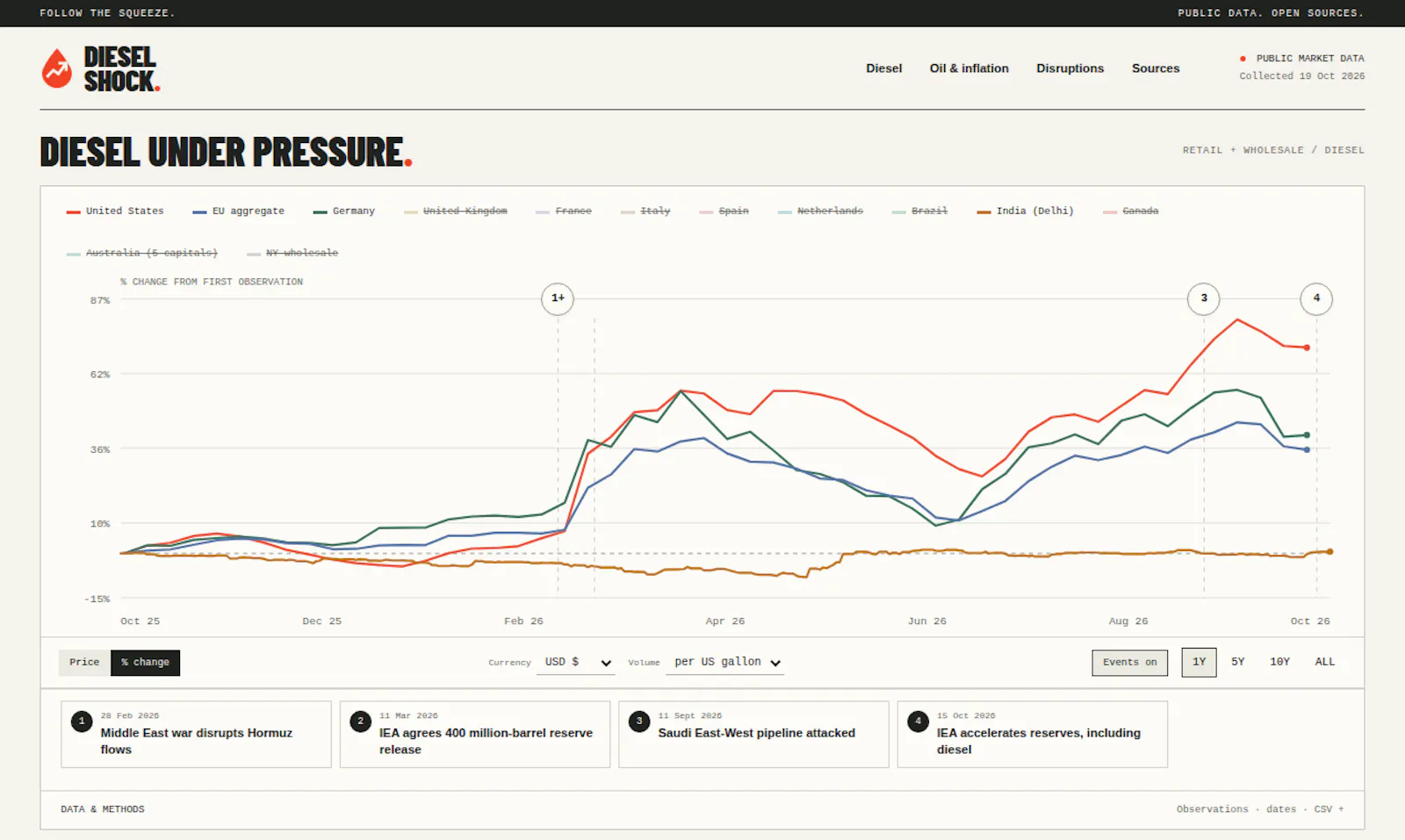 DIESEL SHOCK screenshot 2