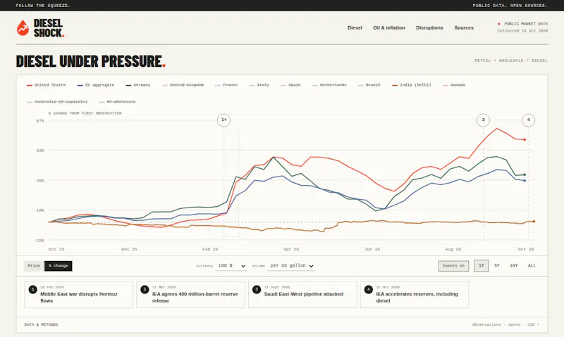 DIESEL SHOCK screenshot 2