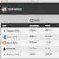 CoinWatch