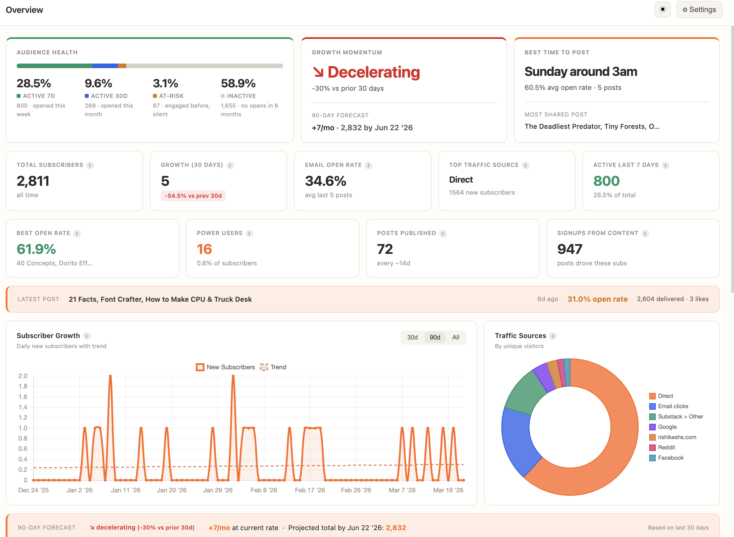 StackStats gallery image
