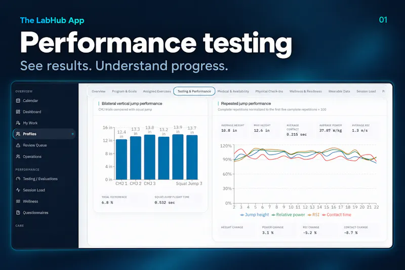 The LabHub App screenshot 2