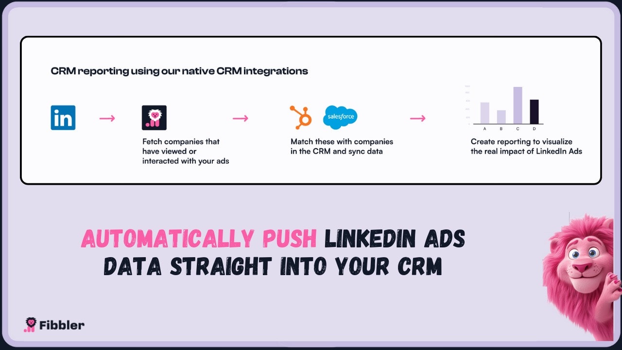 fibbler - LinkedIn Adsデータから影響を受けた取引を特定しますメディア3