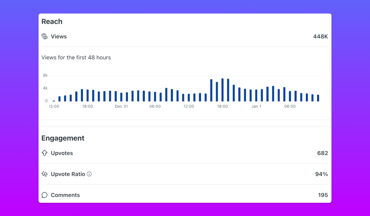 Reddit Agency gallery image