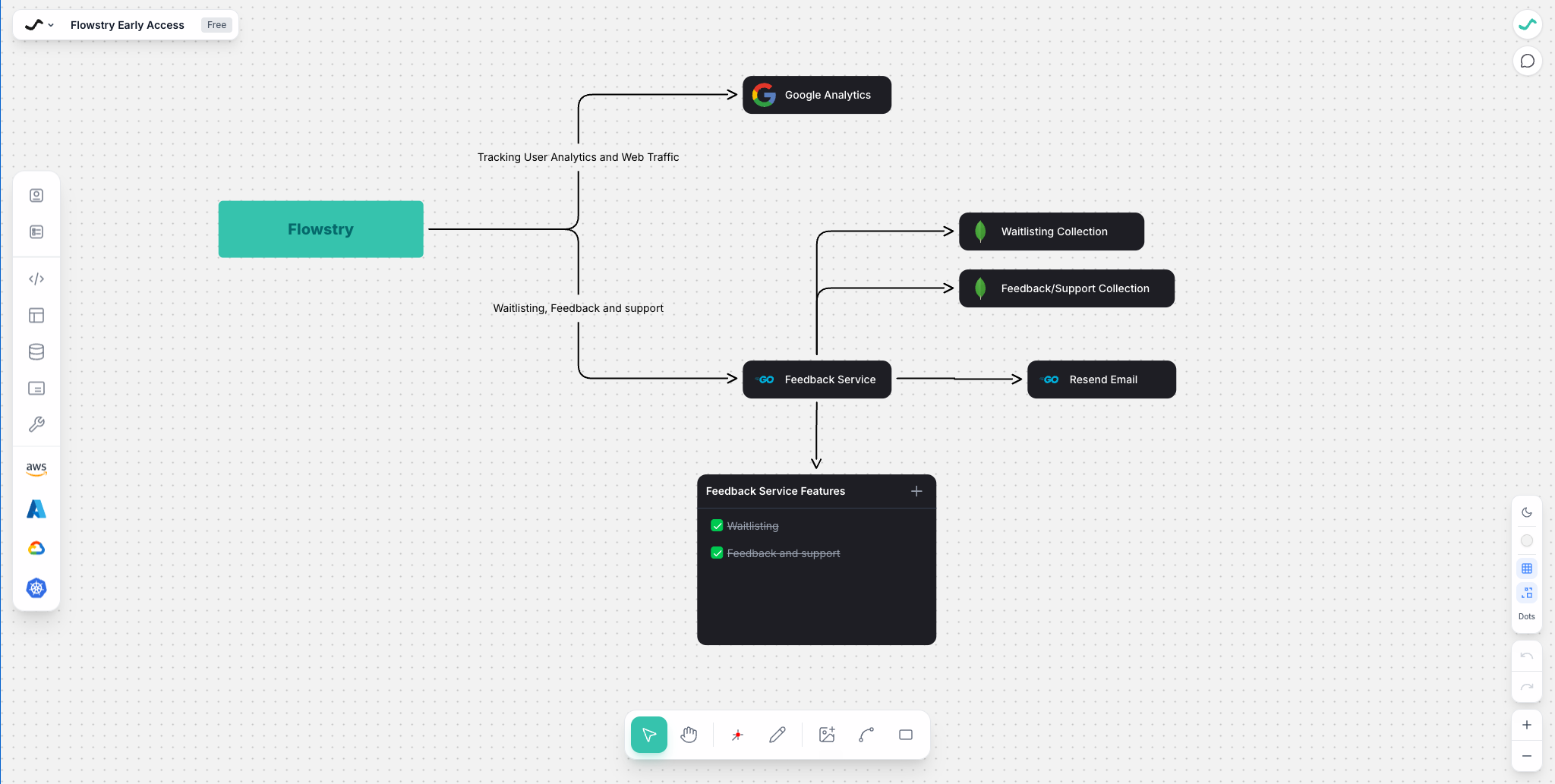 Flowstry - Screenshot 2 showing product features and functionality