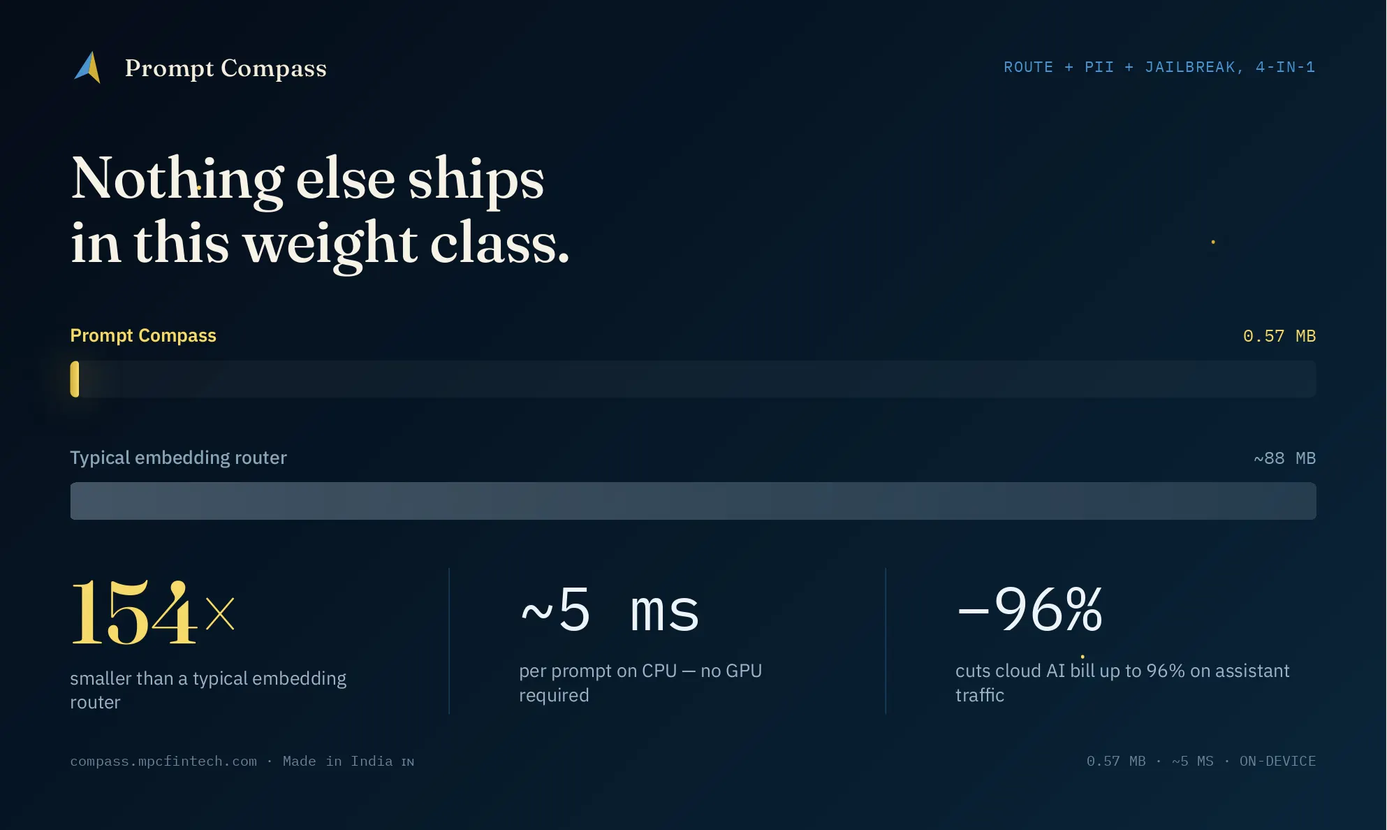 Prompt Compass gallery image