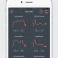 Stats for Twitter