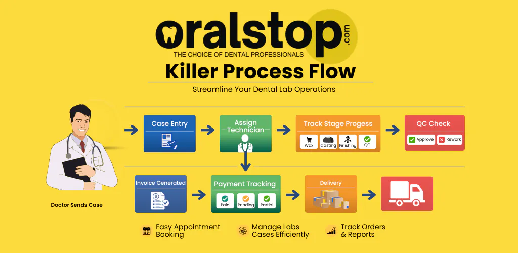 OralStop gallery image