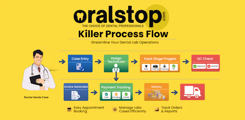 OralStop screenshot 2