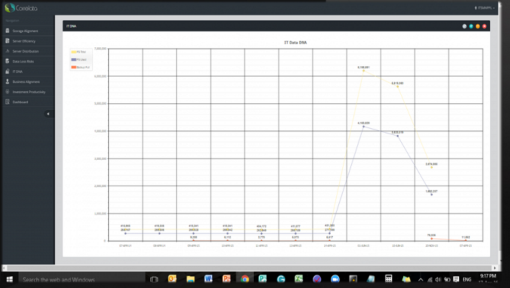 Correlata CorreAssess gallery image