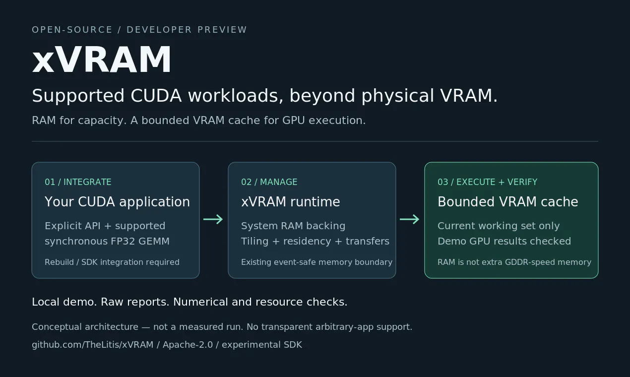 xVRAM Developer Preview gallery image
