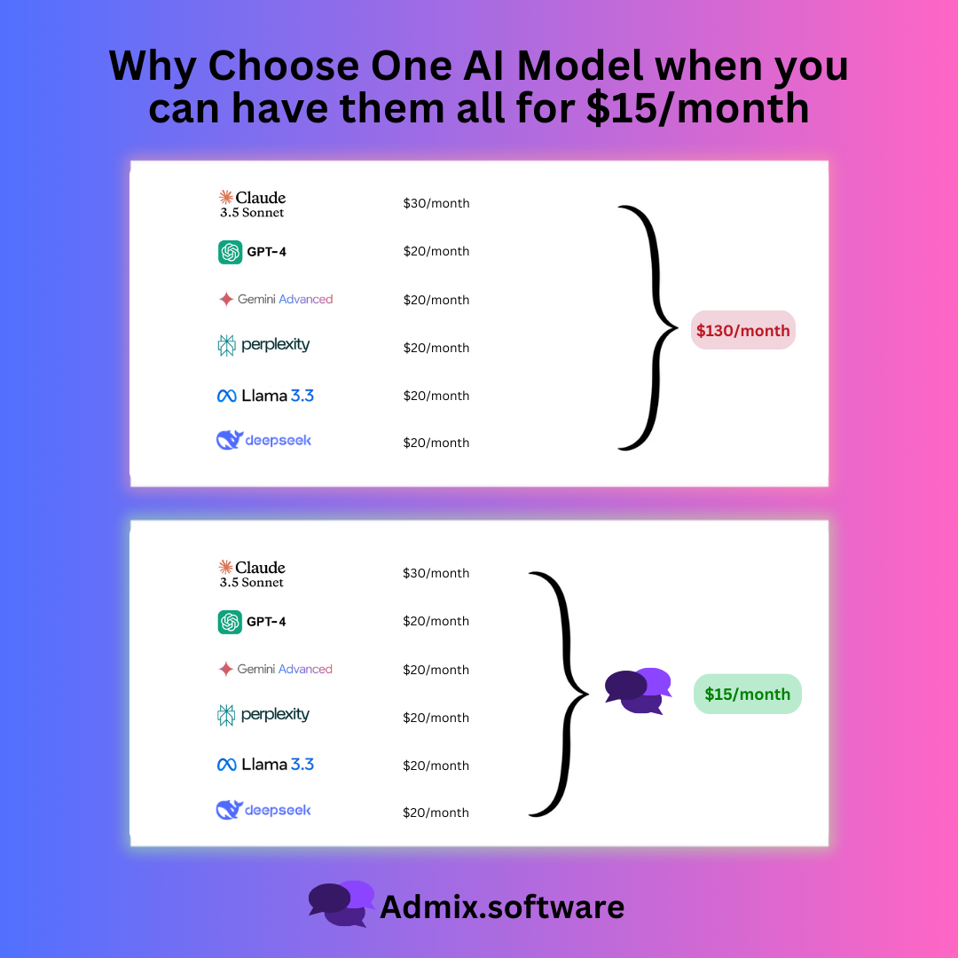 Admix.Software - The #1 platform for comparing AI models media 3