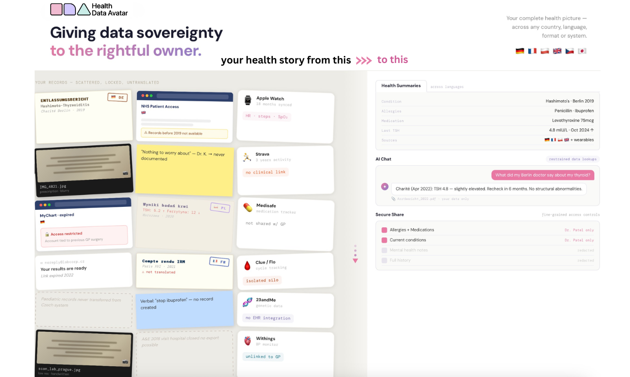 Health Data Avatar - Screenshot 3 showing product features and functionality