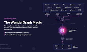 WunderGraph gallery image