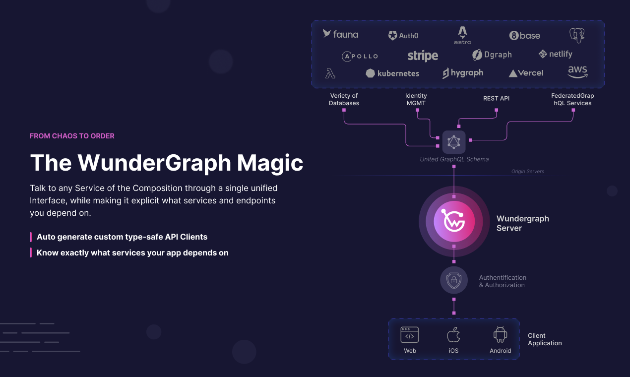 TypeScript Made Easy - WunderGraph