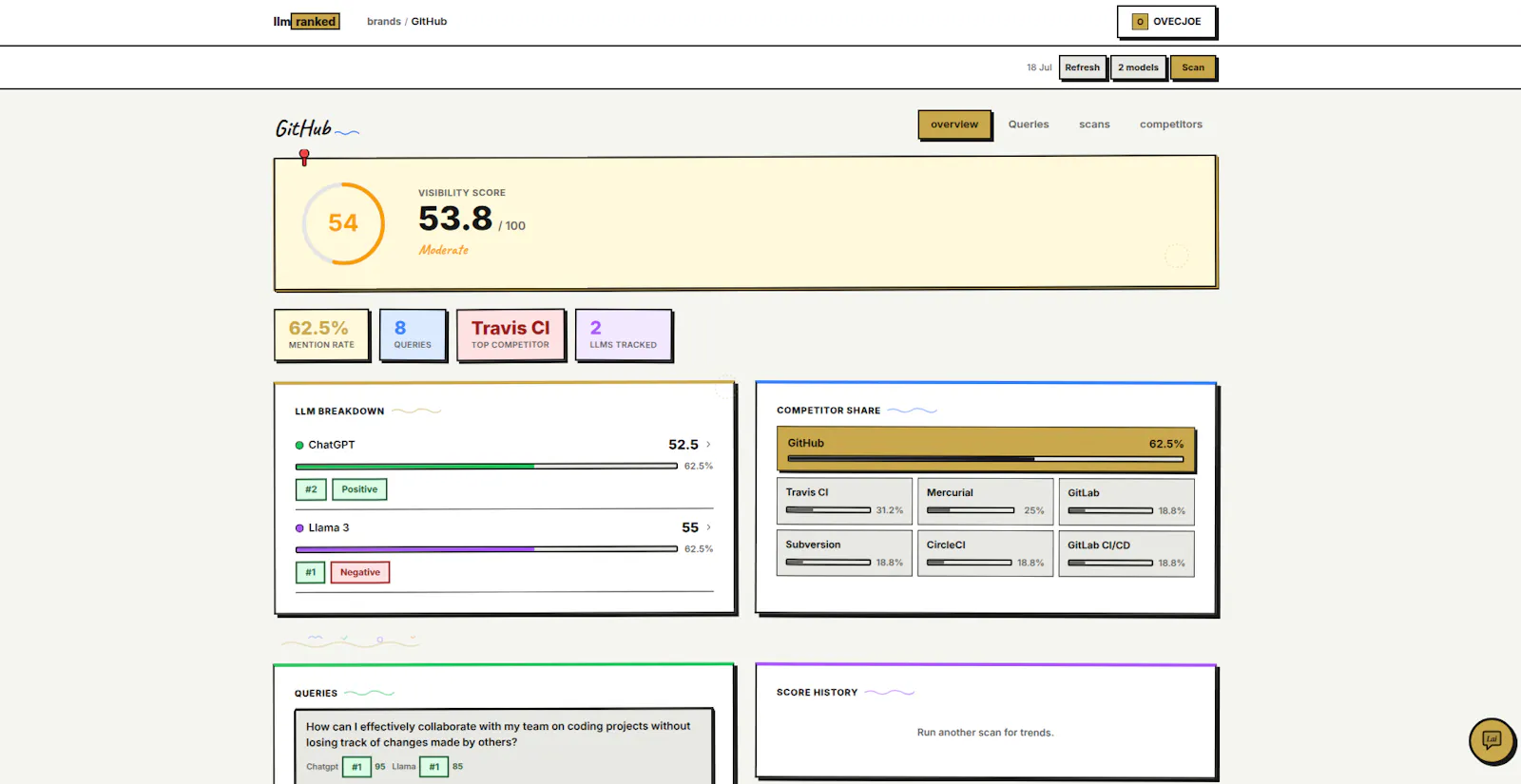 LLMRanked screenshot 2