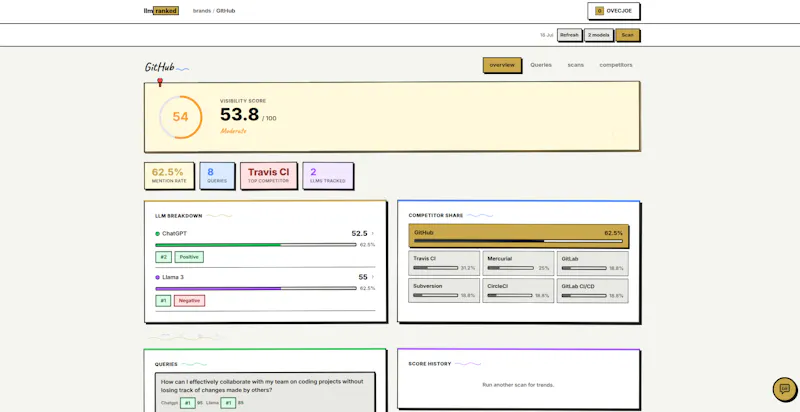 LLMRanked screenshot 2