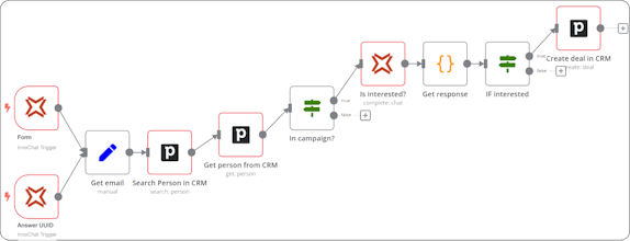 INNOCHAT gallery image