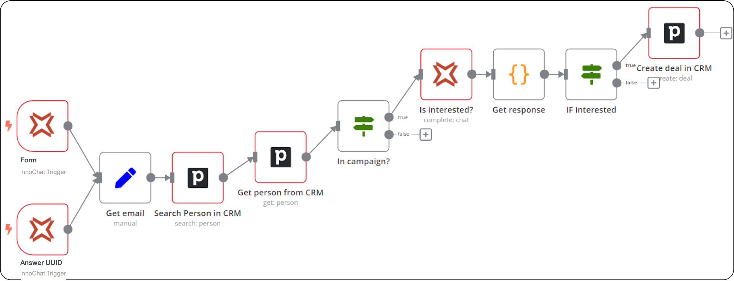 INNOCHAT - Screenshot 3 showing product features and functionality