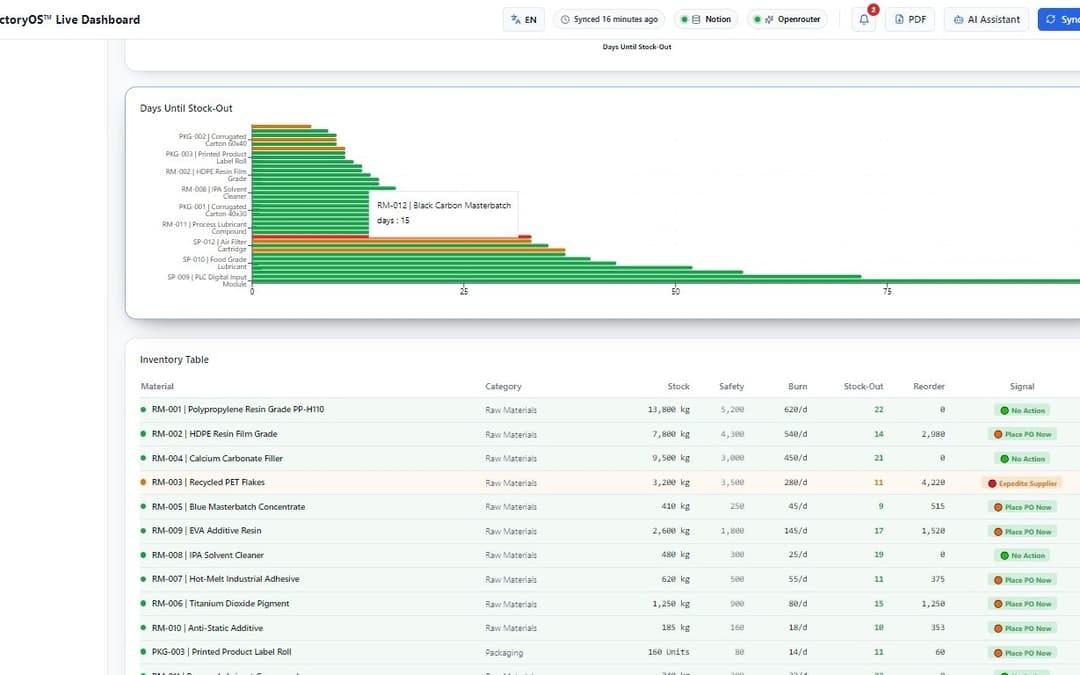 FactoryOS™ Industrial Performance OS gallery image