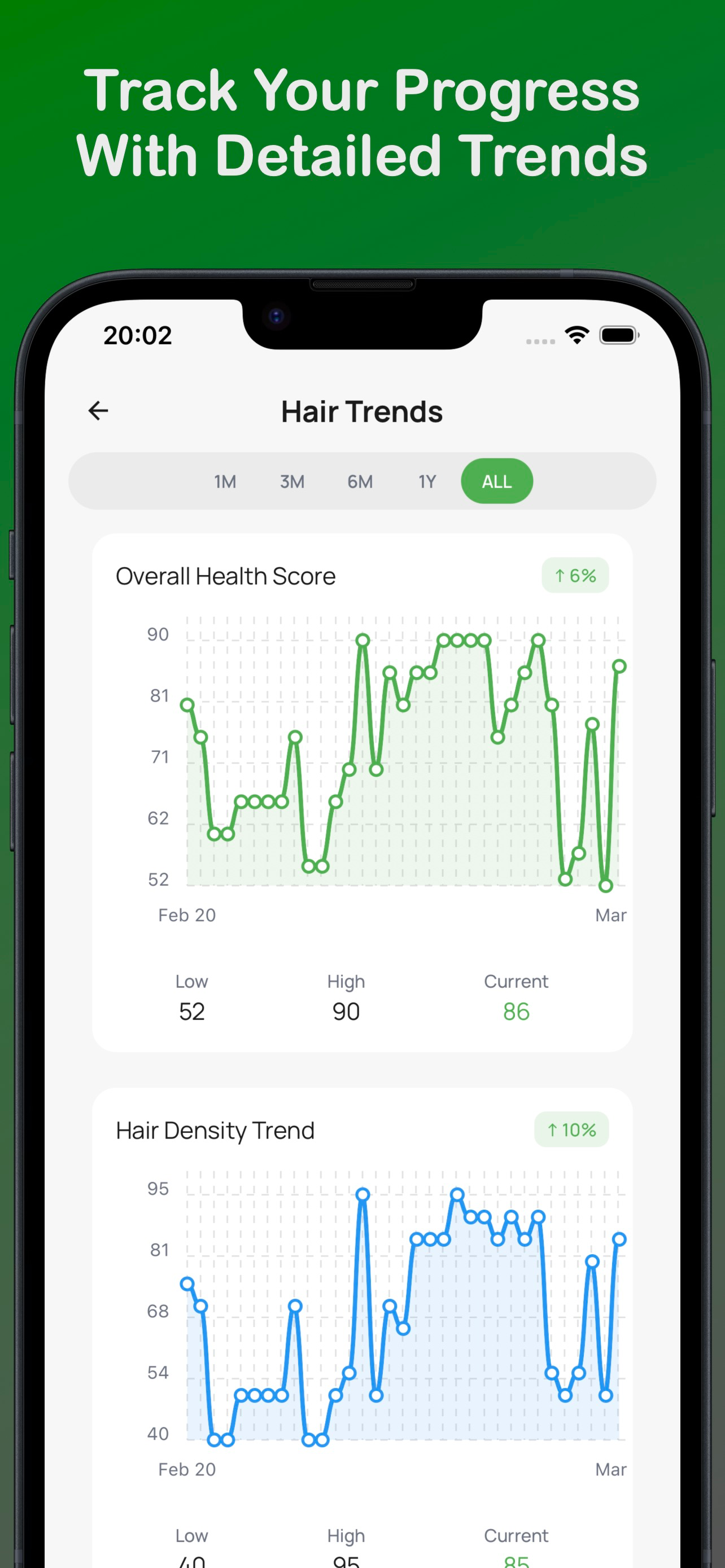 Trichometrics gallery image