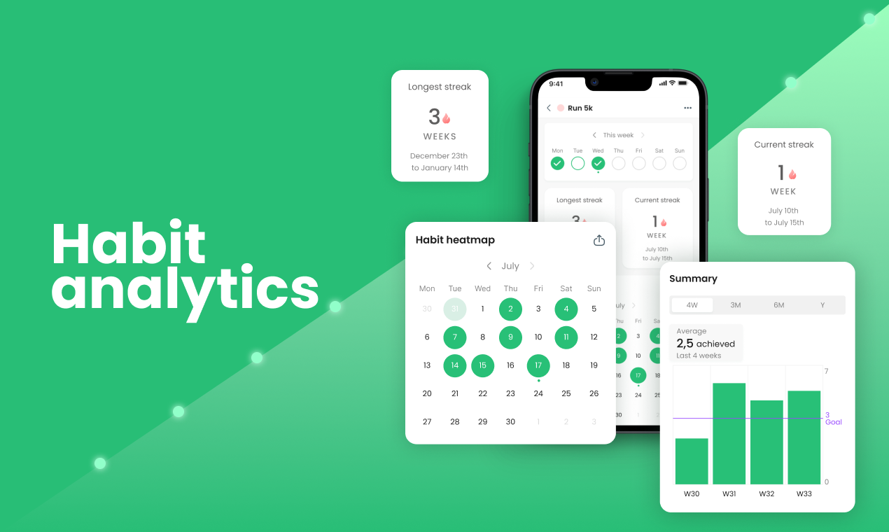 Habit Tracker gallery image