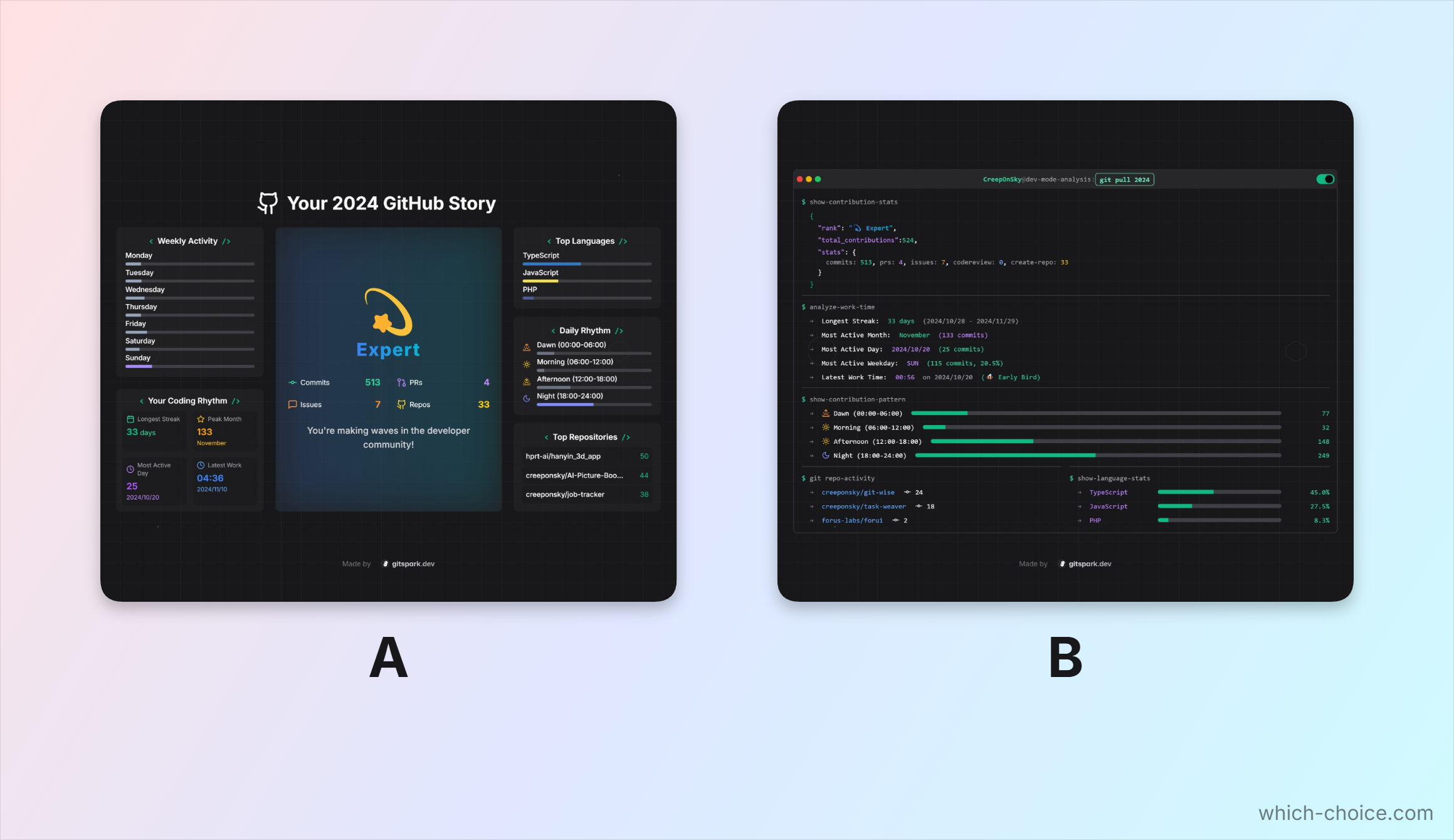 Which Choice gallery image