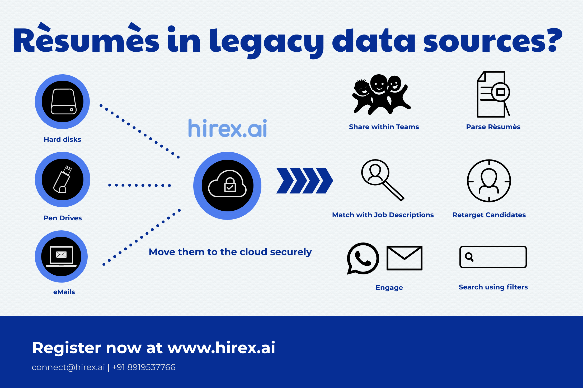 Media hirex.ai 4
